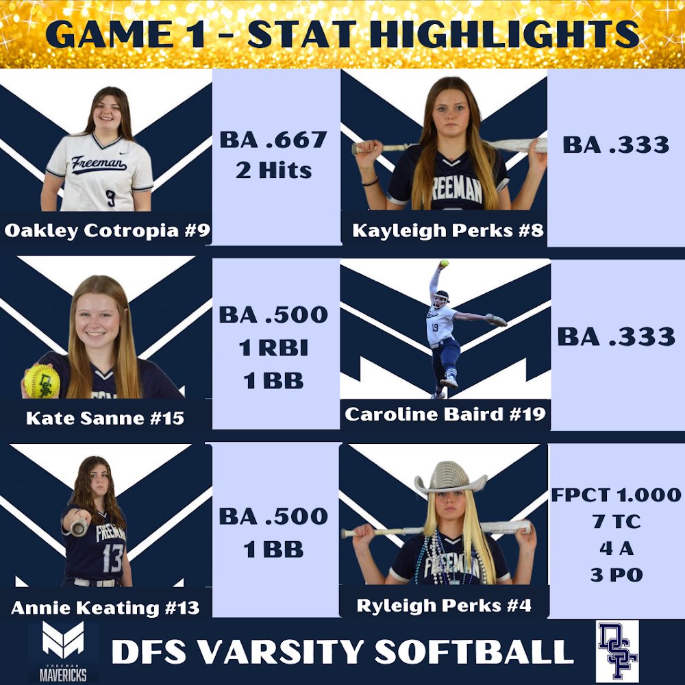 ⭐️ Game 1 Stat Highlights ⭐️ @DSFAthletics @henricosports @TheRVASportsNet @804Varsity @watchsportswire @RTDSports @MaxPreps @VHSLSoftball #GoMavs