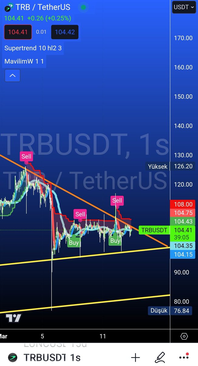 🇹🇷 TraderBozok 📶 tweet media