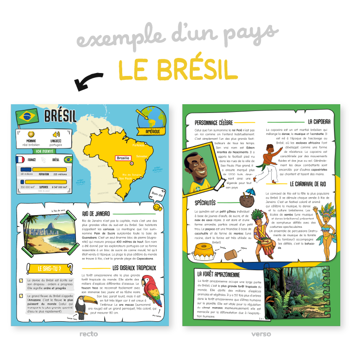 Sortie officielle : un coffret rallye Tour du monde !  50 fiches cartonnées et illustrées en couleur qui présentent 50 pays du monde. Le coffret permet d’organiser un rallye-lecture en classe avec ce seul support. Tous les élèves peuvent lire une fiche en même temps.