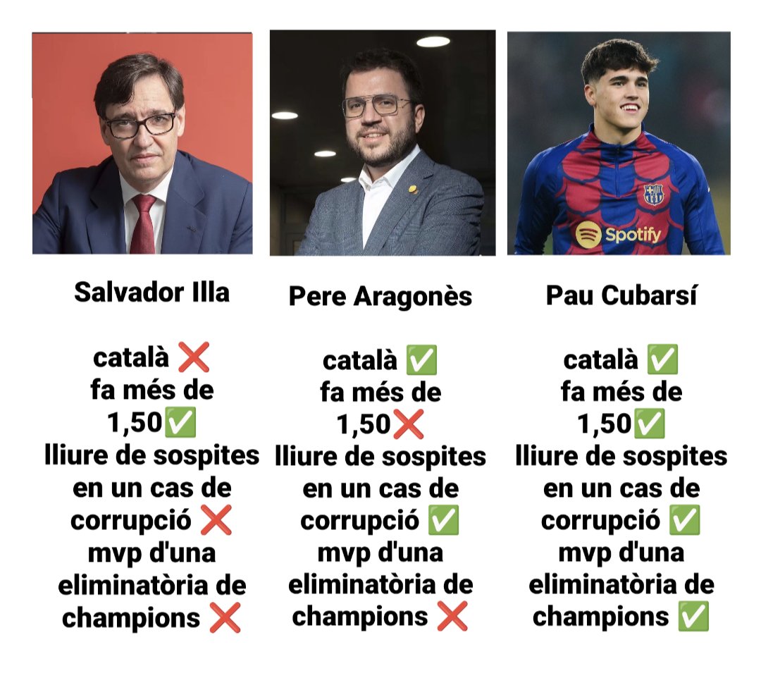 elpolyklin's tweet photo. candidats a la presidència de Catalunya: https://t.co/4tTqQDBm7Z