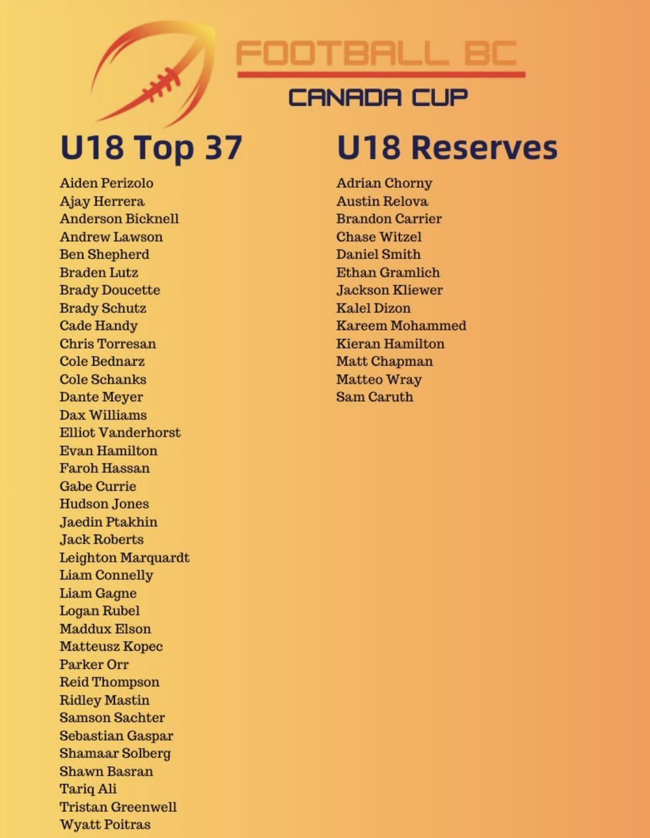 Bateman Football tweet media