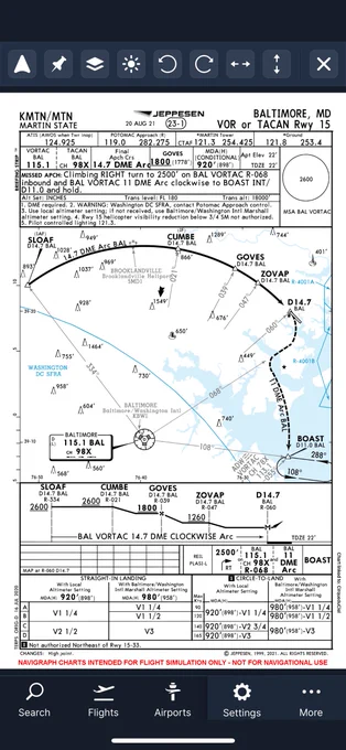 Someone challenged me to fly the  funny approach into KMTN. 