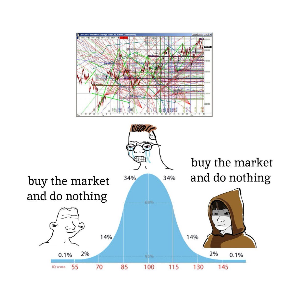 never fails, do nothing