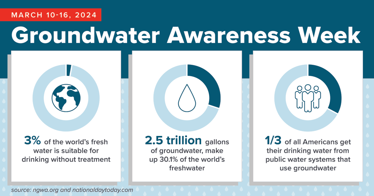 JEOinc's tweet photo. National Groundwater Awareness Week reminds us of water's vital role in sustaining life and environmental health. At JEO, we're dedicated to maintaining clean, safe water for the communities we serve, helping them thrive. https://t.co/MB37ii8VzB