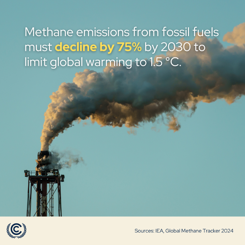 UNFCCC's tweet photo. Methane emissions hit a near record high in 2023, says @IEA.

Methane traps 30X more atmospheric heat than CO2 but also breaks down faster.

Nation’s existing pledges would deliver most of the methane emissions cuts we need by 2030.

Let’s turn those pledges into action.
