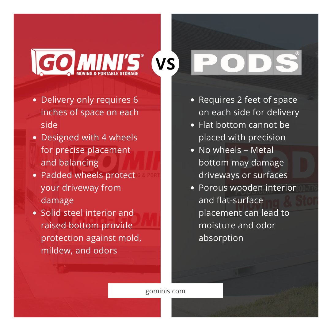 GoMinisNYNJCT's tweet image. Need a portable storage container that can be placed exactly where you need it? Go Mini&apos;s is it! 

#storagecontainer #GoMinisPortableStorage #storage #StorageSolutions #portablestorage #onsitestorage #temporarystorage #containerstorage #movingcompany #DIYmove #movingcontainer