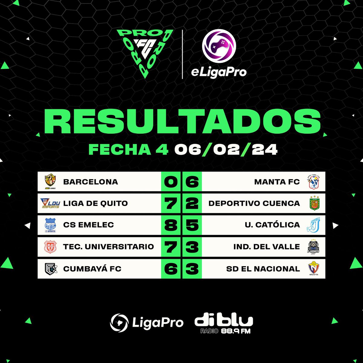 eLigaPro Ecuador tweet media