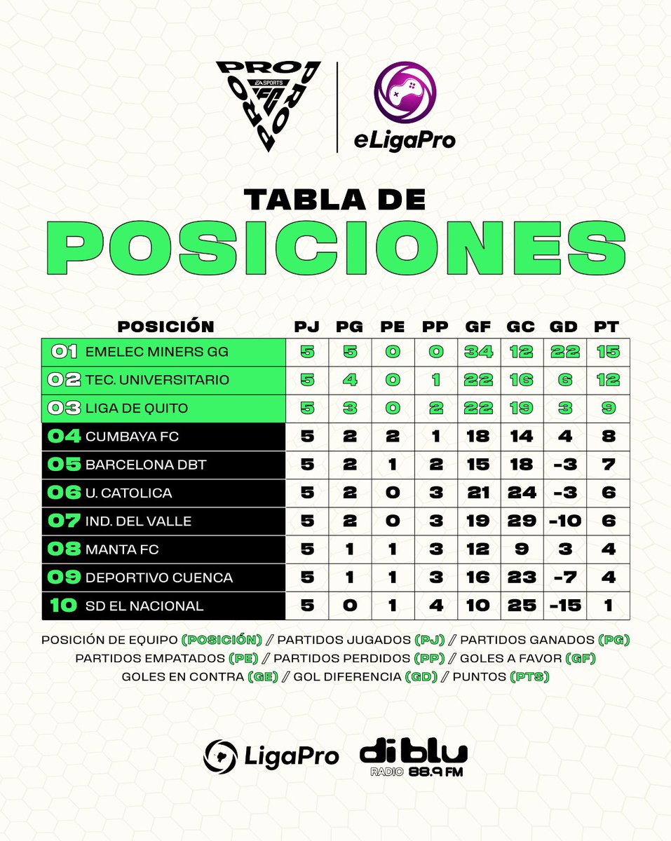 eLigaPro Ecuador tweet media