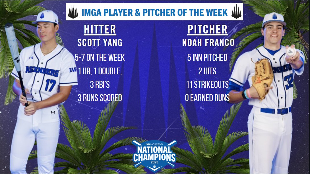 IMGABaseball's tweet photo. 🚨 PITCHER &amp; PLAYER OF THE WEEK 🚨
                                WEEK 3

Congrats to @Scott_yang_34 &amp; @noah_franco3 on being named our Player &amp; Pitcher of the week respectively. #IMGFAM

@IMGAcademy https://t.co/zHIc4fqLWJ