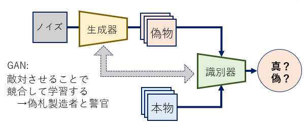 生成AIに関するスライドいろいろ作ったけど、たぶん半分くらいはボツだと思う(時間が足りない) 