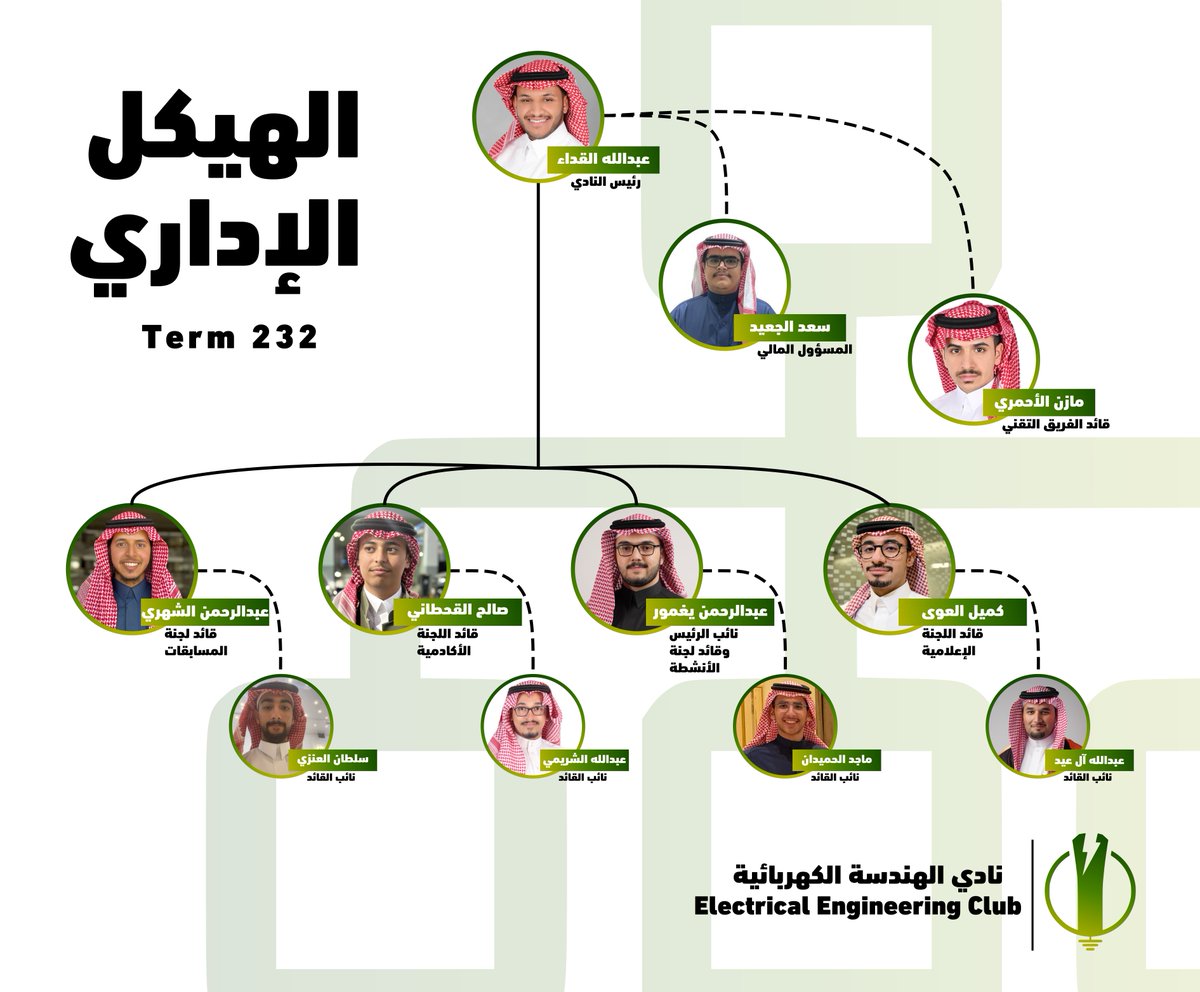 KFUPM EE Club tweet media