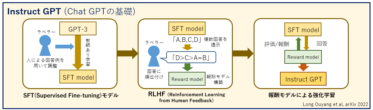 生成AIに関するスライドいろいろ作ったけど、たぶん半分くらいはボツだと思う(時間が足りない) 