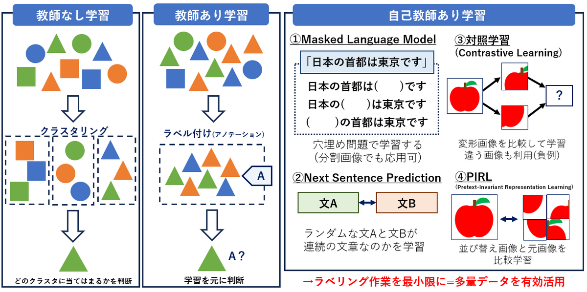 生成AIに関するスライドいろいろ作ったけど、たぶん半分くらいはボツだと思う(時間が足りない) 
