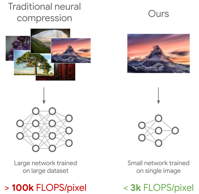 Emilien Dupont tweet media