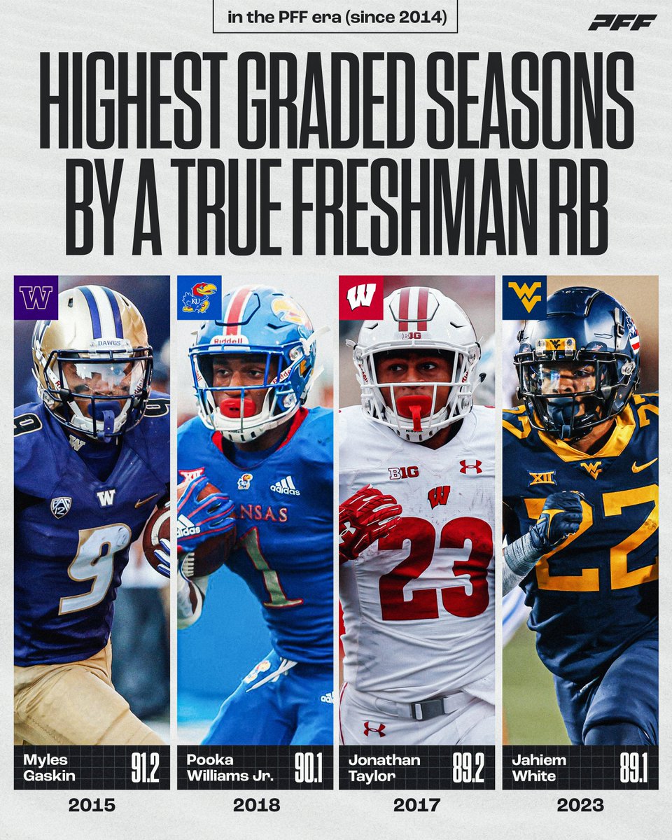 Jahiem White had one of the best freshman seasons we’ve seen from a Running Back⭐️