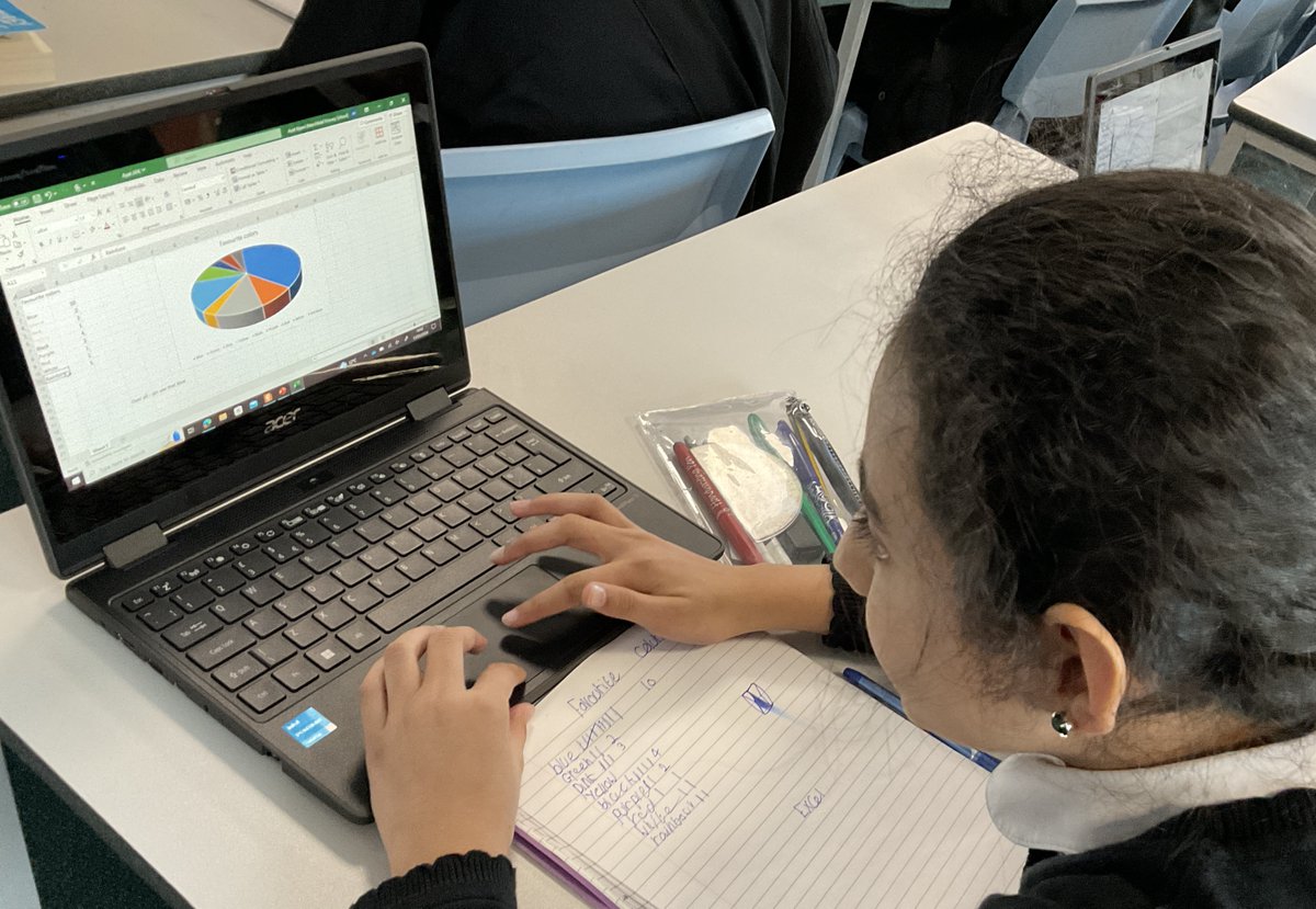 MarshfieldPS's tweet image. Year 6 Wolves used Excel to transform data from a table into a pie or bar chart!  Next, we learned how to use the SUM button to total up data from columns and calculate the mean number!  #MPSComputing #Ambition