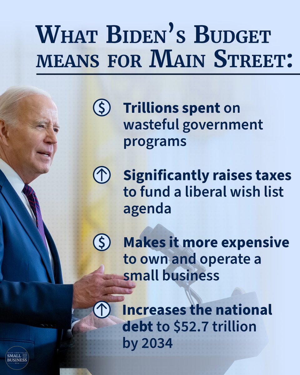 HouseSmallBiz's tweet image. Biden’s $7 trillion budget proposal is a slap in the face to millions of small business owners across the country.

Instead of practicing fiscal responsibility like Main Street does, he wants to raise taxes, waste more money, and increase inflation.