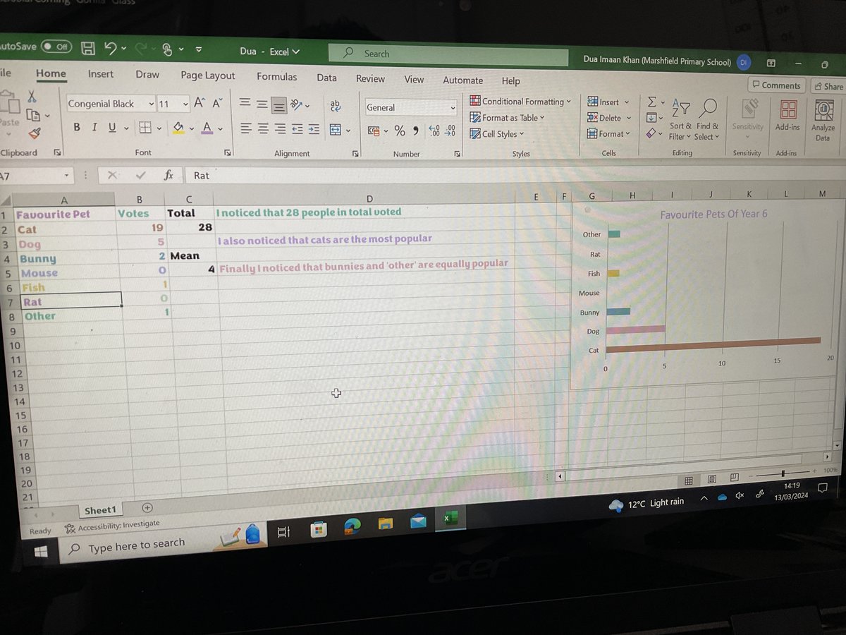 MarshfieldPS's tweet image. Year 6 Wolves used Excel to transform data from a table into a pie or bar chart!  Next, we learned how to use the SUM button to total up data from columns and calculate the mean number!  #MPSComputing #Ambition