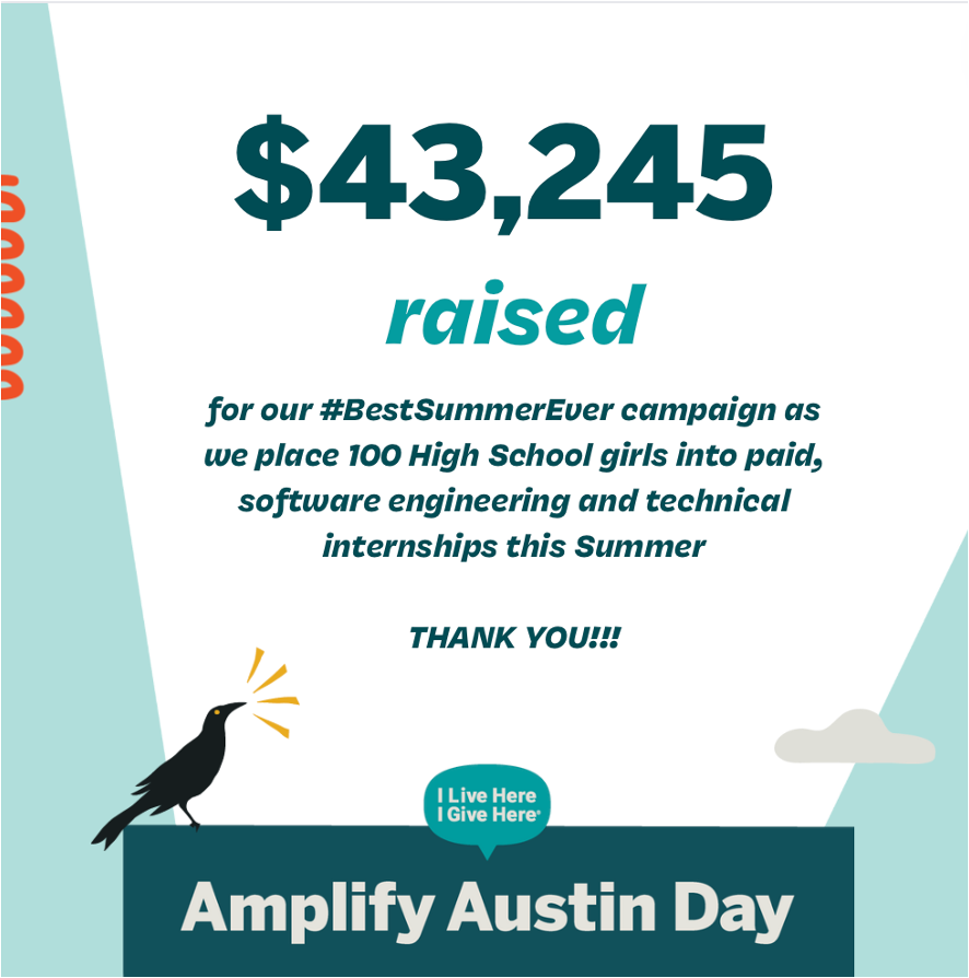 Thank you for helping us raise $43,245 towards our work to place 100+ HS girls into paid, Summer internships in Tech! <a href="/CirrusLogic/">Cirrus Logic</a> <a href="/Atlassian/">Atlassian</a> <a href="/SailPoint/">SailPoint</a> <a href="/Google/">Google</a> <a href="/indeed/">Indeed</a> #AmplifyATX