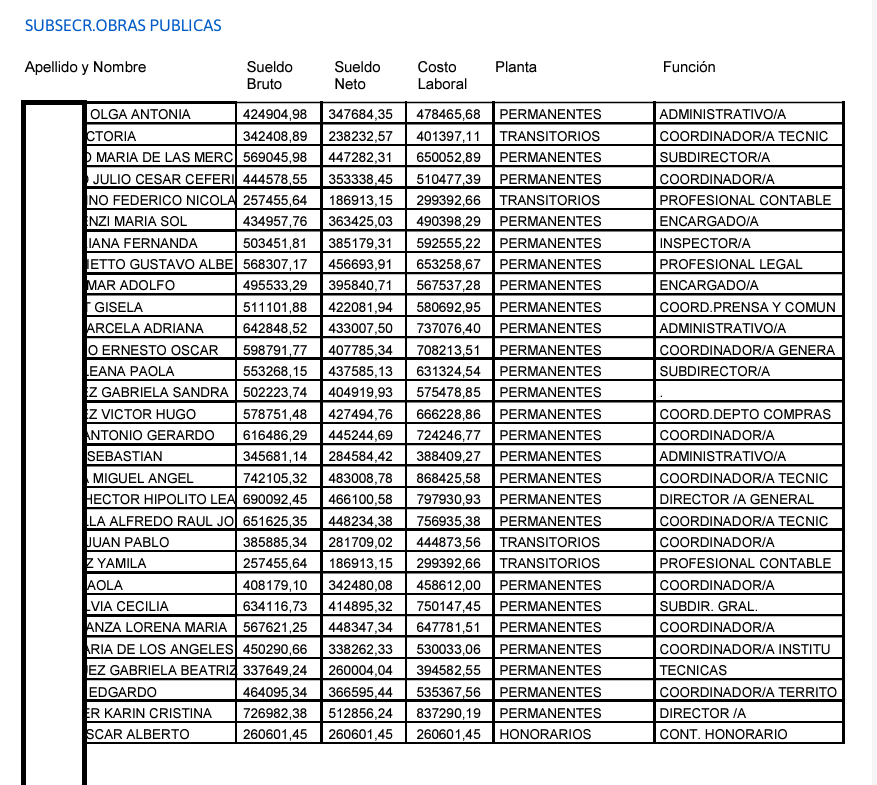 TraductorTeAma's tweet photo. Obras Públicas son 10 páginas de sueldos
Ambiente y Espacio público son 27 páginas sueldos.
Miren todo lo que pagan los rosarinos para terminar metiendo la mano en la alcantarilla para limpiarlo (después de haberse inundado) https://t.co/T9MyBlUevH