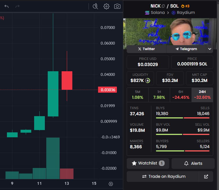 First few days of $WIF, first few days of $NICK

Are you going to get shaken out
or are you going to Choose Rich?