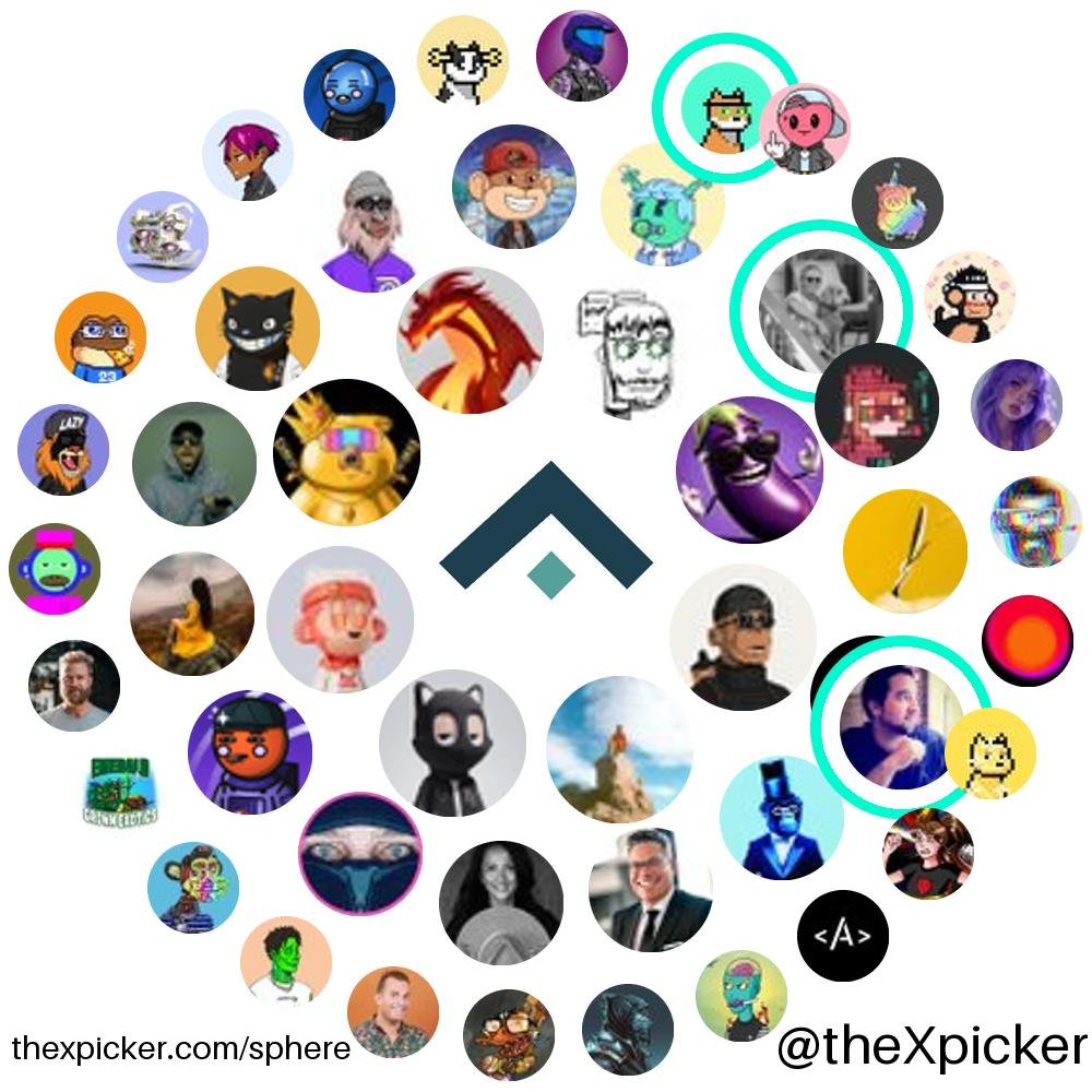 Excited to share this very diverse sphere of our biggest fans from @thexpicker These folks have been interacting with us for quite some time, and we appreciate your support! Give them a follow, these are people that take their #web3 journey seriously 📒🧾 Today, we celebrate