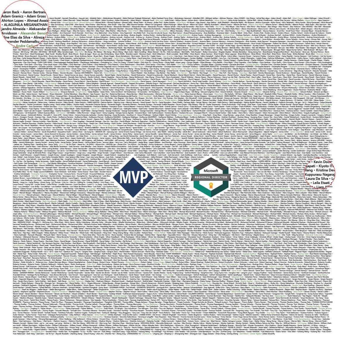I'm excited to see my and my wife's names in the Microsoft MVP Hall of Fame! 🎉
#MvpBuzz #MVPSummit #IndiaMVP <a href="/MVPAward/">Microsoft MVP Communities</a> @alagunila