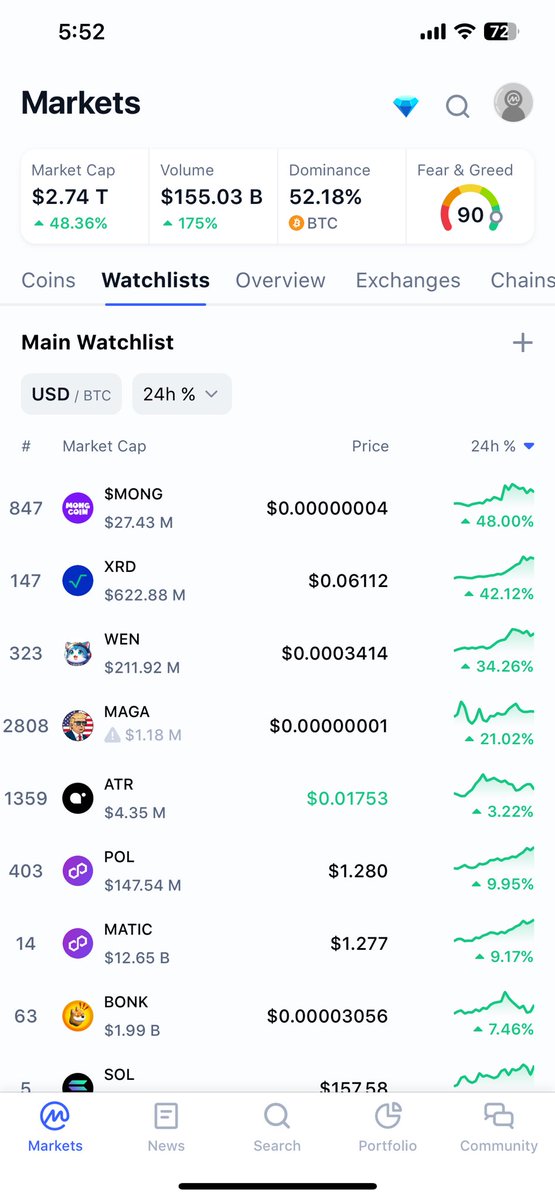 SonOfCrypto's tweet photo. Oboy - Look at them go! 

Excited to see how high #Radix will go this year! We hope for $1 #XRD $XRD at least! 

You holding any of these?!👇 https://t.co/ARFI65JWxc