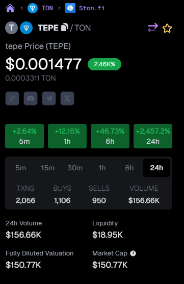 NEW ALL TIME HIGH!!! 🚀🚀

150K Market Cap!!!