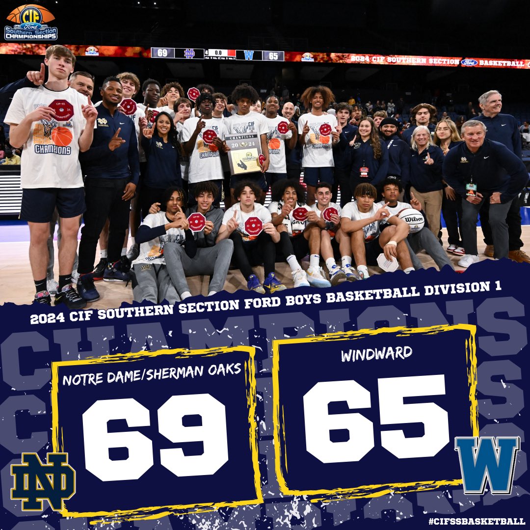 CIFSS's tweet photo. ⛹️‍♂️CONGRATULATIONS to your 2024 CIF-SS @socalford Boys Basketball Champions! 🏀🏆

OPEN: @HWHoops 
D1: @NDAthleticsSO 
D2AA: @SAHS20Athletics 
D2A: Marina
D3AA: @LHHS_Basketball 
D3A: @AlemanyHoops 
D4AA: @Cerritoshs 
D4A: Temecula Valley
D5AA: @CastaicCoyotes 
D5A: @Firebaughbb https://t.co/IRbS13EcWz