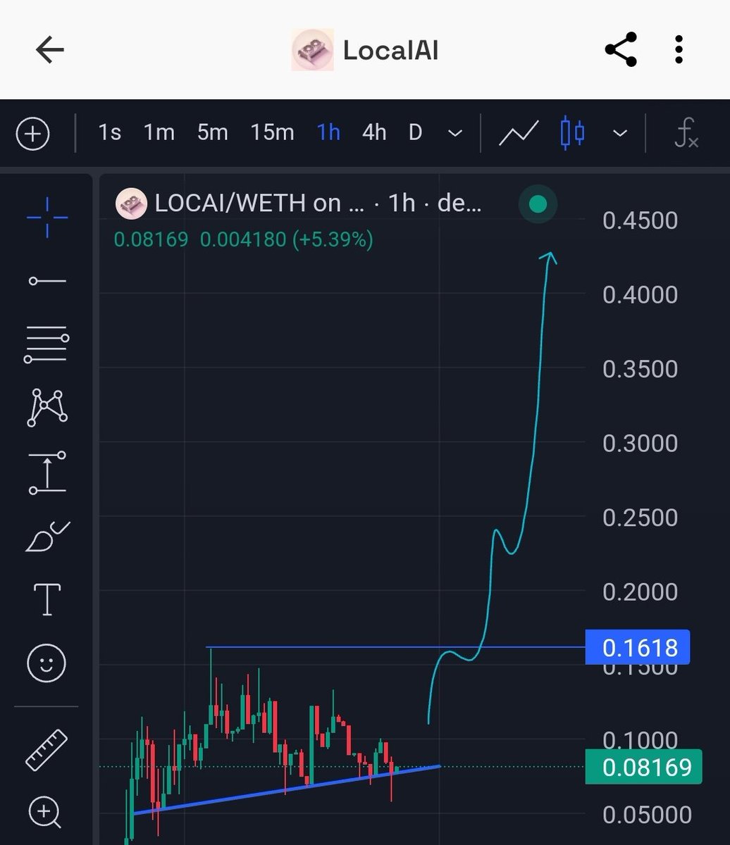Altsteinn's tweet photo. FOUND ANOTHER AI GEM READY FOR AT LEAST X5

Ticker is $LOCAI | @LocalAiPro 

At just $800k MCap and price bouncing off a trendline support, about to create a new ATH then fly to $0.5

Here's what makes LocAI unique:

🤖 LocAI leverages open-source software, making AI development accessible to everyone.
🤖 Seamlessly deploy and share your custom-trained models, fostering a collaborative community.
🤖 LocAI puts the power of AI in everyone's hands, not just the tech giants.

LocAI is already making waves;

• Listed on CoinGecko!** (CG)
• Over 500 holders already
• DApp launched this week
• More CEX listings coming
• Growing development team

And the best part? This is just the beginning! LocAI is nearing completion on their first groundbreaking tool. 

I'm invested to fly with this AI token and you should too!