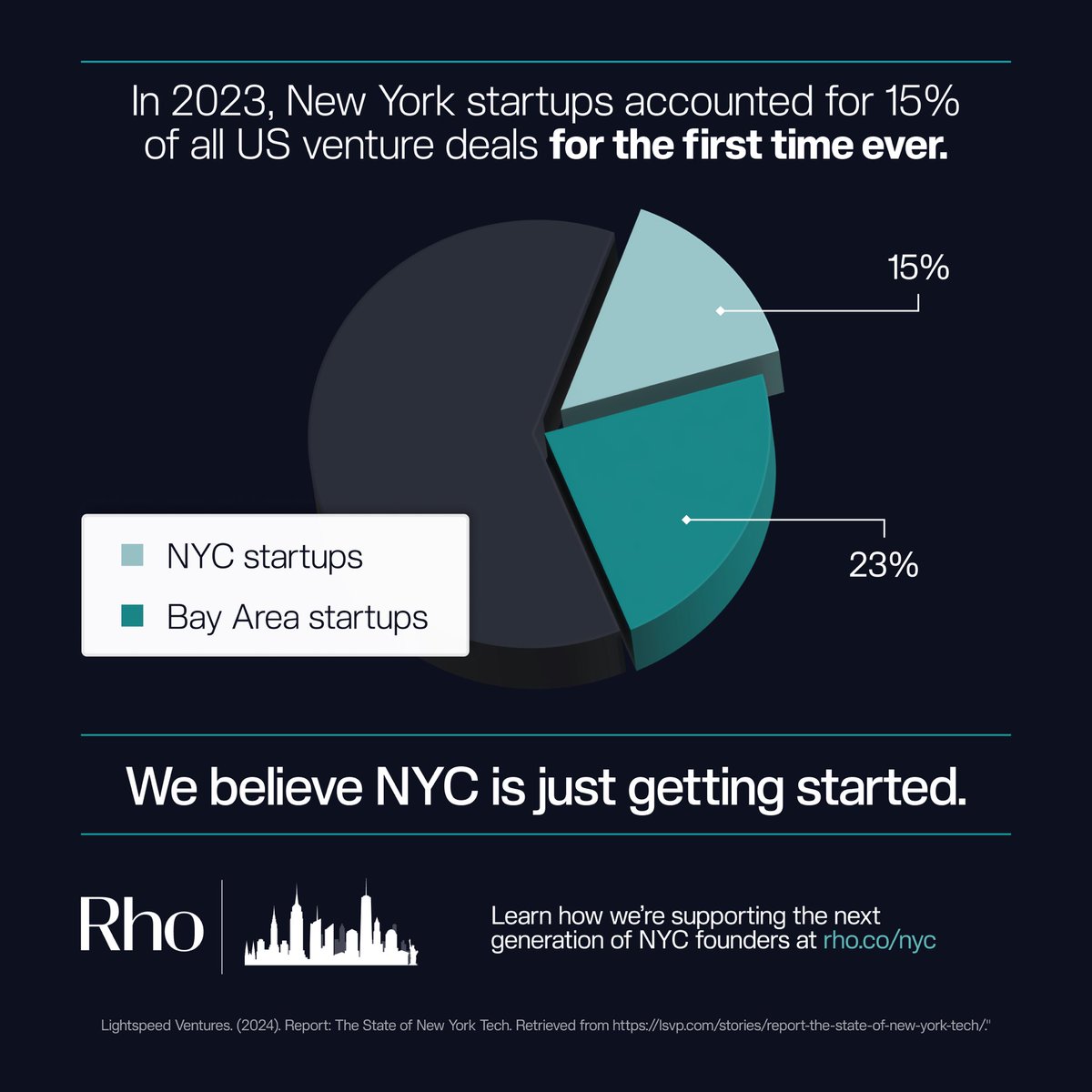 We believe 🗽❤️