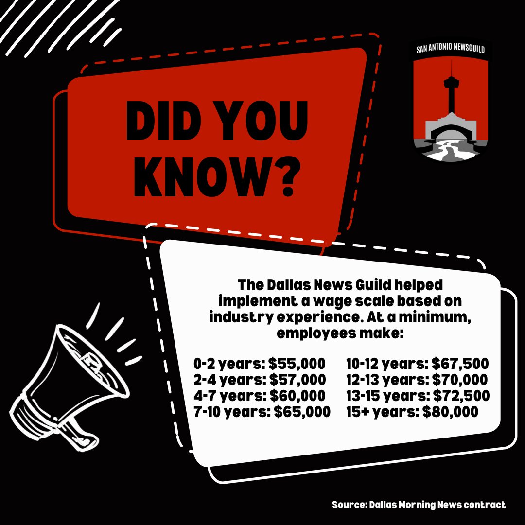 San Antonio NewsGuild 🌶️ (@satxnewsguild) on Twitter photo The <a href="/DallasNewsGuild/">Dallas News Guild 🌟</a> championed minimum wage scales in their last contract negotiations with Dallas Morning News management. Fair pay for fair work! #VivaSANewsGuild 🌶️✊ The <a href="/DallasNewsGuild/">Dallas News Guild 🌟</a> championed minimum wage scales in their last contract negotiations with Dallas Morning News management. Fair pay for fair work! #VivaSANewsGuild 🌶️✊
