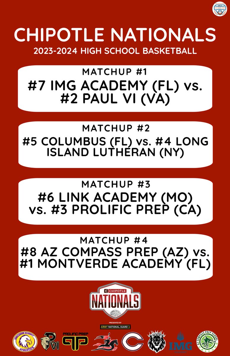 NEWS: The 2024 #ChipotleNationals field was just released. Here are the teams that made the cut: 1. @MVABasketball 2. @PVIHoops 3. @ProlificPrep 4. @LuHiBasketball 5. @ColumbusHS_Mia 6. @LinkHoops 7. @IMGABasketball 8. @AZCompass_Prep 8 of the Top 10 teams in the country will