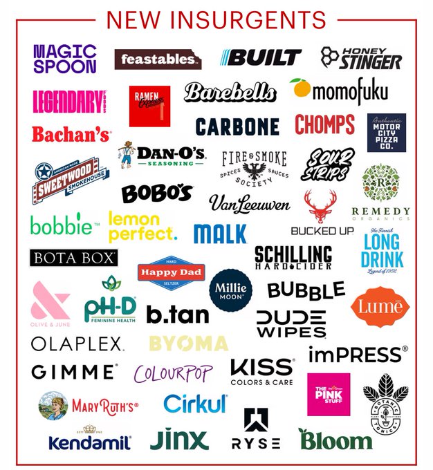 This is wild.   @BainandCompany has @happydad listed as one of their Insurgent Brands of 2024.  🤯🤯  https://t<a class="tags" target="_blank" title="On Twitter" href="/?out=eyJ0eXAiOiJKV1QiLCJhbGciOiJIUzUxMiJ9.eyJpYXQiOjE3MTk1NzE0OTgsImlzcyI6InR3cG9ybnN0YXJzLmNvbSIsIm5iZiI6MTcxOTU3MTQ5OCwiZXhwIjoxNzUxMTA3NDk4LCJyZWRpcmVjdF91cmwiOiJodHRwczovL3R3aXR0ZXIuY29tL0JhaW5hbmRDb21wYW55In0.tw4uV2AULsZkhhu1TWicVv7qzrHDSxlWj7r0LYdiVGCPAuqoM6SLc68mKtN2Y98EYfeg5gWV-5V55b0Q7dGhmQ">@BainandCompany</a><a class="tags" target="_blank" title="On Twitter" href="/?out=eyJ0eXAiOiJKV1QiLCJhbGciOiJIUzUxMiJ9.eyJpYXQiOjE3MTk1NzE0OTgsImlzcyI6InR3cG9ybnN0YXJzLmNvbSIsIm5iZiI6MTcxOTU3MTQ5OCwiZXhwIjoxNzUxMTA3NDk4LCJyZWRpcmVjdF91cmwiOiJodHRwczovL3R3aXR0ZXIuY29tL2hhcHB5ZGFkIn0.mL9stxf4oFU8_v2lYnFSz7ytKHsBgk77ya73eYOCihC7mChq5STtUq0hqK2gJsDwb7uqzPjzUpA-H7n4cctDYQ">@happydad</a>