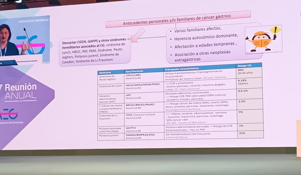 aegastro's tweet photo. Y continuamos con el cáncer gástrico 
Por la Dra. @MoreiraR_Leti 
#AEG2024 https://t.co/taGroUDfz5