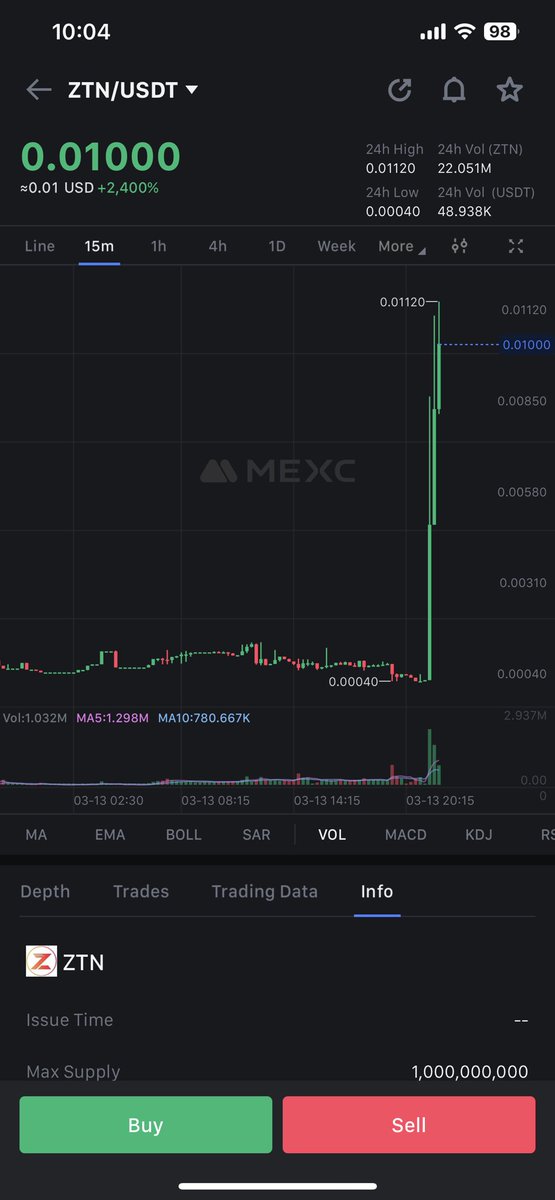 beingcryptoking's tweet image. $ZTN ✅ 

$MEO can be the next one to Pump like $ZTN on Mexc

$MEO already hits it's Bottom and has under $20K Market Cap 

It's a Low MarketCap Gem 💎

It can explode like $ZTN and do a 10X 💣

#MexcGEM $ECH $AEVO $AROS $AITX $ASN $MNGL $XADO #PI2 $GOT $STONKS $FFT #MEXCPUMP