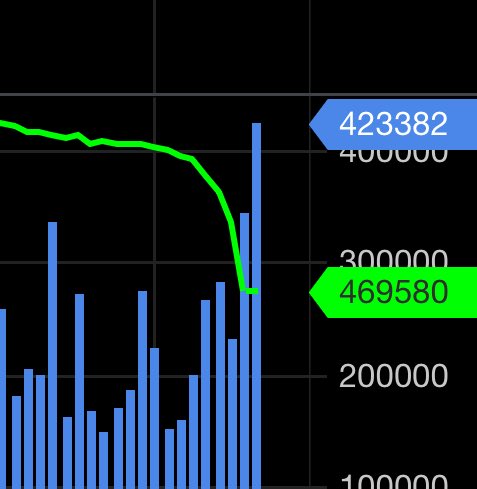 #EURUSD ##6E_F