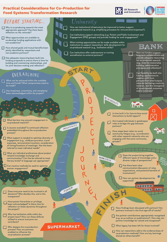 DrCPettingerRD's tweet image. Exciting output ALERT!😃Today sees launch of our collaborative #TUKFS @UKRI_News Synergy project #TOOLKIT: ‘co-production of research4food systems transformation’ 🍏🥕🍴💚
LINK TO TOOLKIT👇 plymouth.ac.uk/research/syner…
#collaboration #research #foodsystems