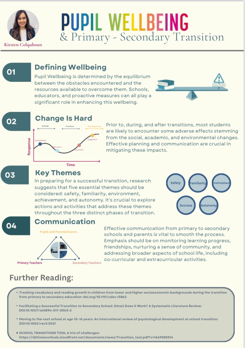 kirstcolquhoun's tweet image. I really enjoyed delivering this PD session for @SCISschools 

I&apos;ve included a summary document of the session. 

Feel free to get in touch if you want more information about the professional learning sessions I offer.
#teacher5oclockclub #teachertwitter #schooltransition #pd