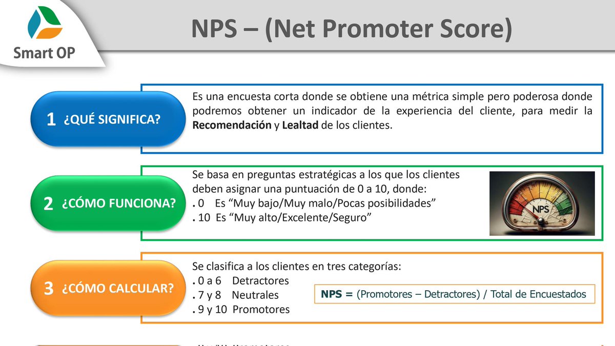 smartop_latam's tweet image. En 𝐒𝐦𝐚𝐫𝐭 𝐎𝐏 contamos con las técnicas para ayudarte a medir la satisfacción d tus Clientes y brindarte los datos q requieres para la toma d decisiones en el mejoramiento d tus servicios.
𝑵𝑷𝑺 - Es lo que necesitas para medir a tu cliente.
#SmartOP #SmartManagementOP #NPS