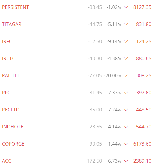 sharebazarr's tweet photo. #midcap #stocks to #buy 
#nifty #banknifty
#persistent #titagarh #irfc #irctc #railtel #pfc #recltd #indhotel #coforge #acc  
Buy at the open tomorrow on 14-03-2024 https://t.co/RxsVtQm7Fq