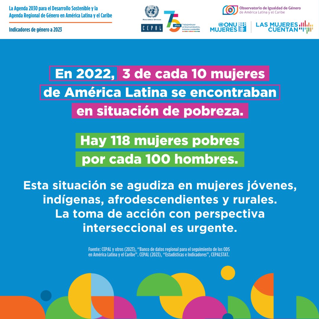 La <a href="/cepal_onu/">CEPAL</a> y ONU Mujeres presentan un balance de los indicadores de género de los ODS y la Agenda Regional de Género para impulsar decisiones que aceleren el logro de la igualdad y el pleno ejercicio de los derechos de mujeres. 📘 Bit.ly/3It3Ey8
