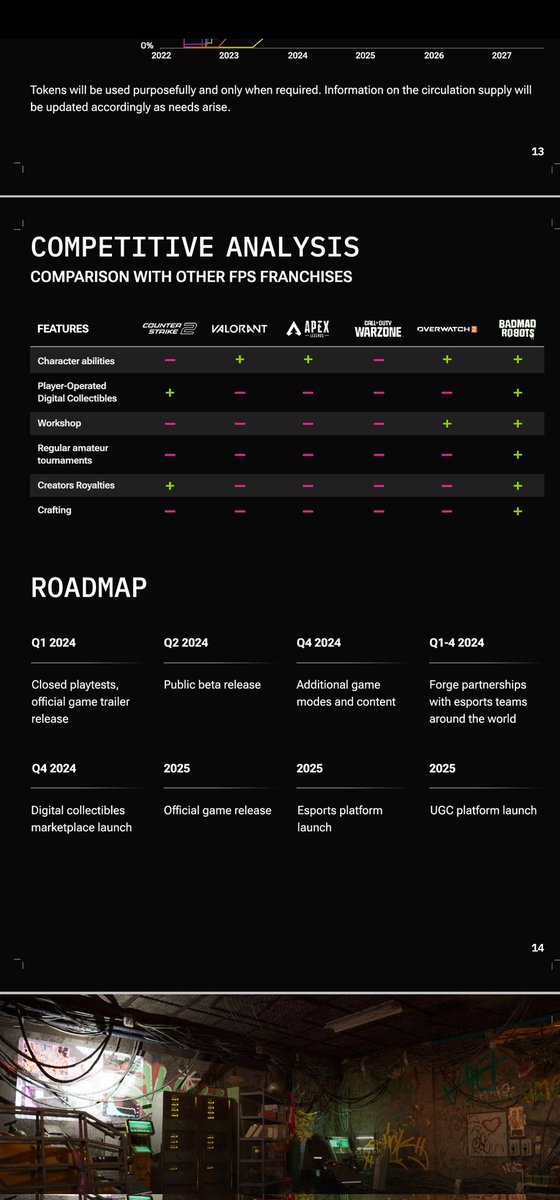 CryptoGemaSpain's tweet photo. Publicado el WhitePaper de $METAL de @badmadrobots .

Resumiendo el WP:

1. 9 equipos TOP de los Esports tienen pactada colaboración con este juegazo [ 9 millones de followers ]
2. Tiene muchísimas ventajas contra sus competidores del Web2.
3. $METAL va a volar 🚀 https://t.co/ltCv4DYNza