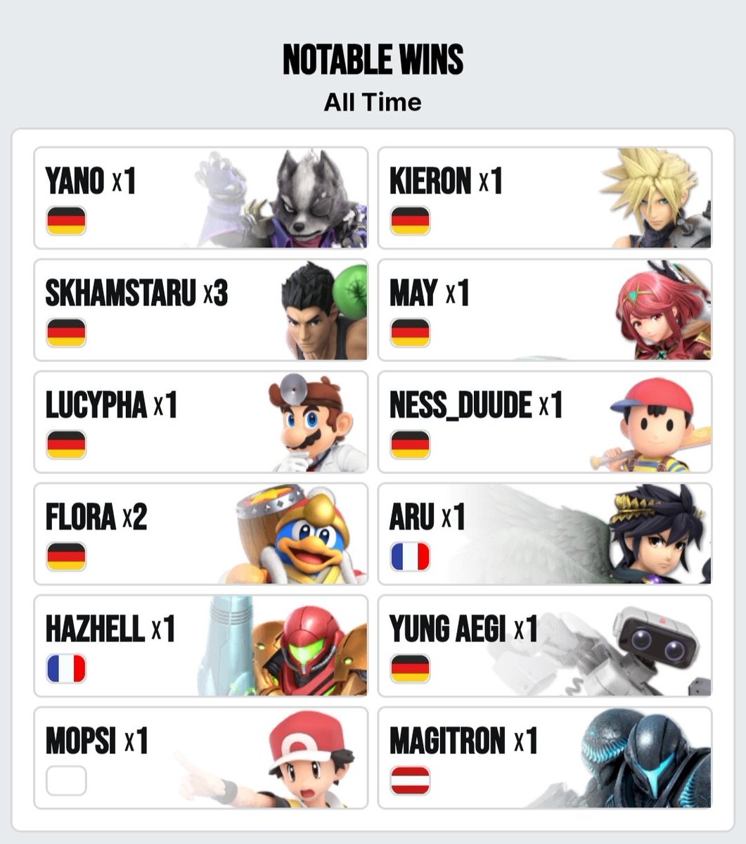 Faillord tweet media