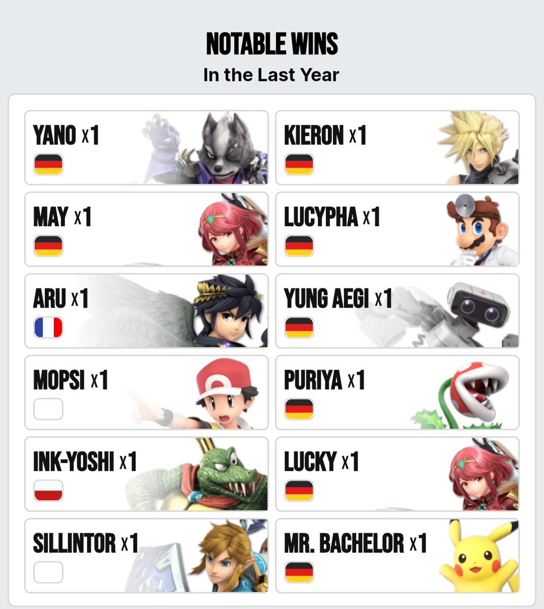 Faillord tweet media