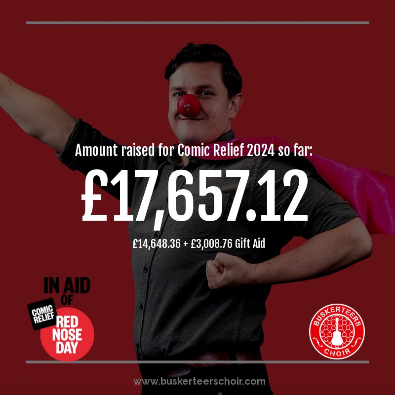 We’re getting very close to our £20,000 target for <a href="/comicrelief/">Comic Relief</a> <a href="/BBCLookEast/">BBC East</a> <a href="/BBCEssex/">BBC Essex</a> <a href="/ShaunPeel/">Shaun Peel</a> <a href="/TonyFisherLive/">Tony Fisher</a> <a href="/elliotdeady/">Elliot Deady</a>