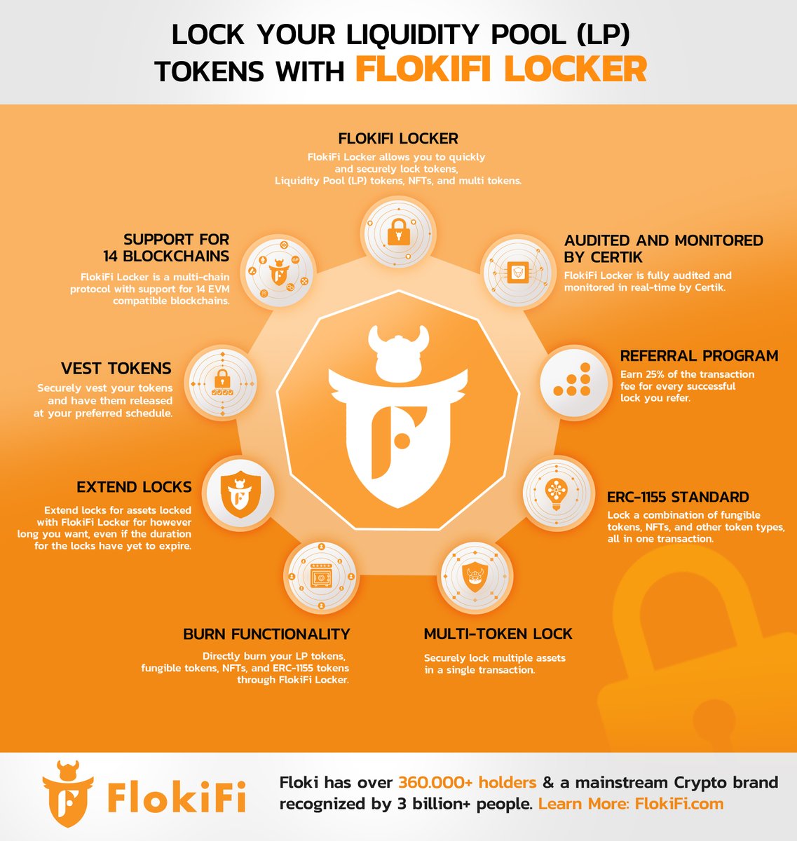 #FlokiFi Locker, developed by #Floki, is the most impressive protocol in the industry for securing digital assets. It enables users to swiftly and securely lock tokens, Liquidity Pool (LP) tokens, NFTs, and multi-tokens. Explore more about FlokiFi Locker below! 👇 Almost…