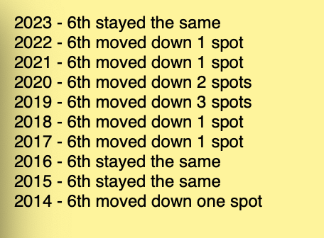 zulfi_sheikh's tweet photo. For anyone interested in the breakdown https://t.co/ZEaUViAemq