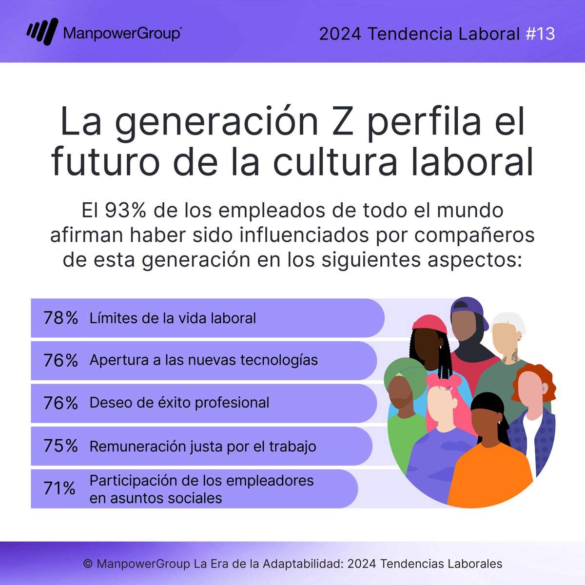 ¿Cómo está influenciando la #GenZ la cultura del #trabajo? 🧘‍♀️ 

Descúbrelo en nuestro nuevo informe: blog.manpowergroup.com.mx/manpower/tende…

#ManpowerGroupMX #WorkforceTrends